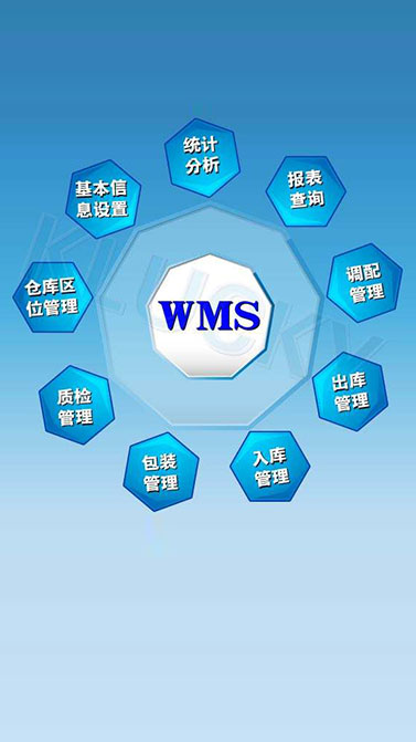 仓库信息采集技术