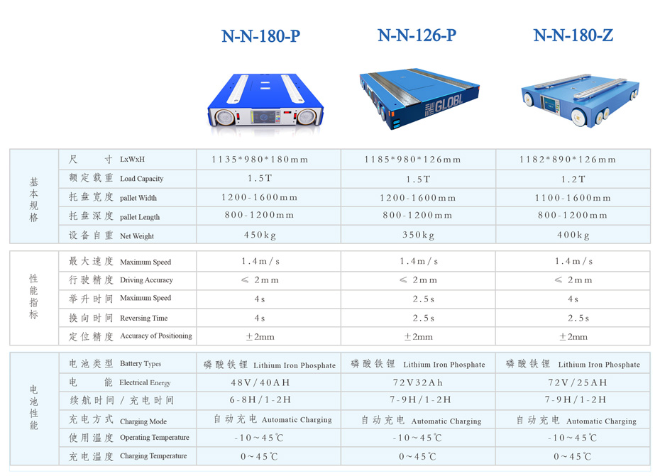 产品型号及参数