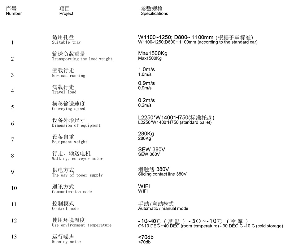 产品型号及参数